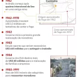 250606-info-centralia-cidade-chamas-eua.jpg