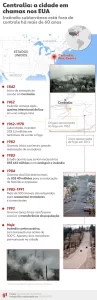 250606-info-centralia-cidade-chamas-eua.jpg