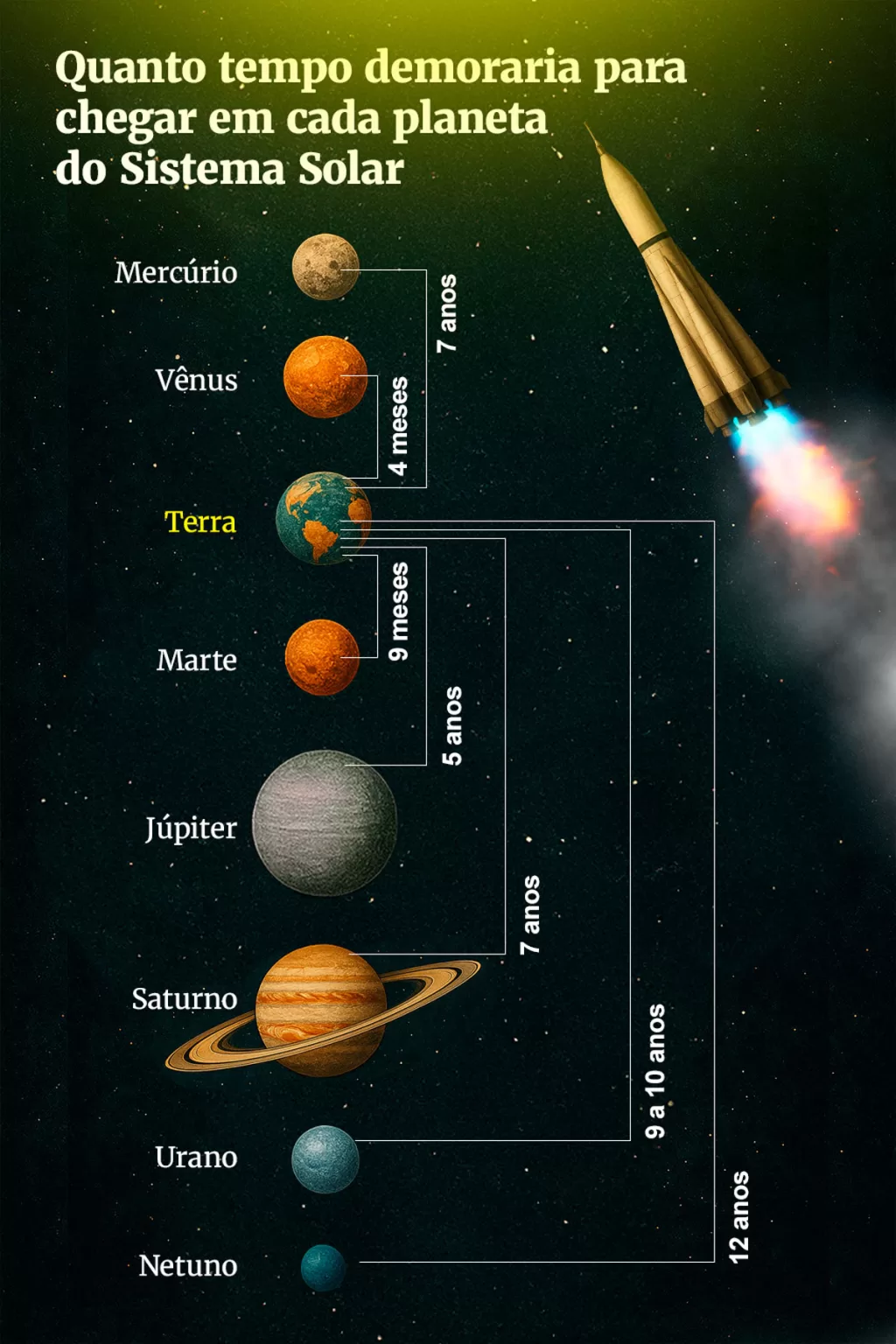 info-distancias-terra.jpg