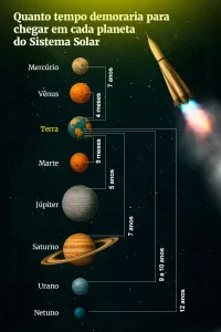 info-distancias-terra.jpg